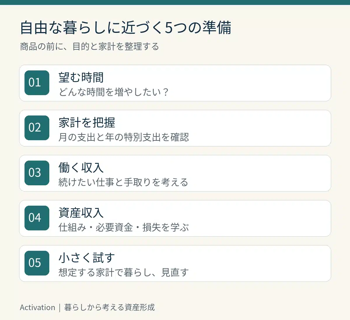 自由な暮らしに近づく5つの準備：望む時間、家計、働く収入、資産収入、小さく試す